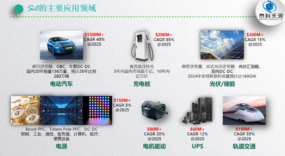 泰科天潤秋（qiū）琪：SiC快速切入各應用領域，市場呈現出爆發式增長態勢