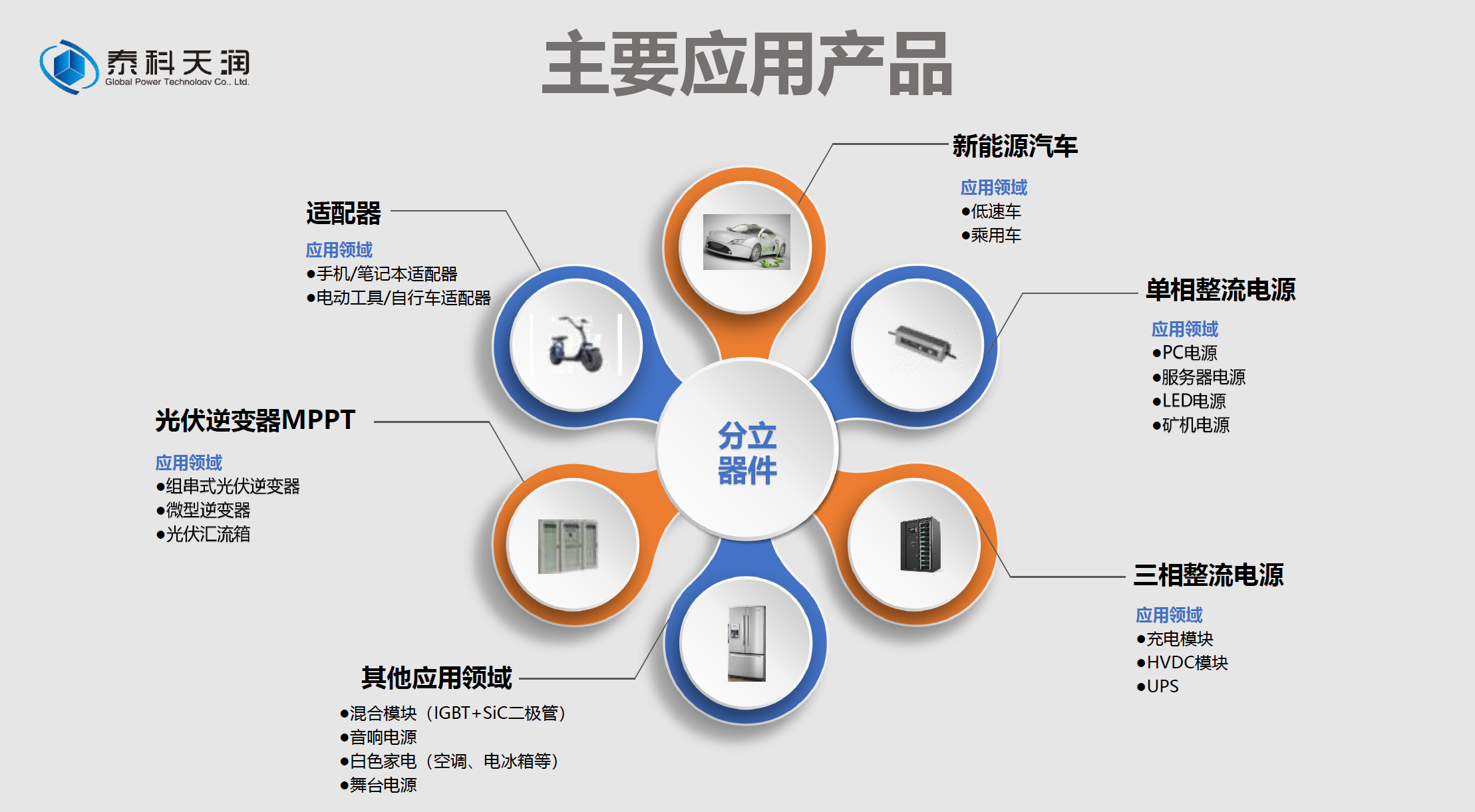 碳（tàn）化矽二極（jí）管在電（diàn）源中的（de）應用