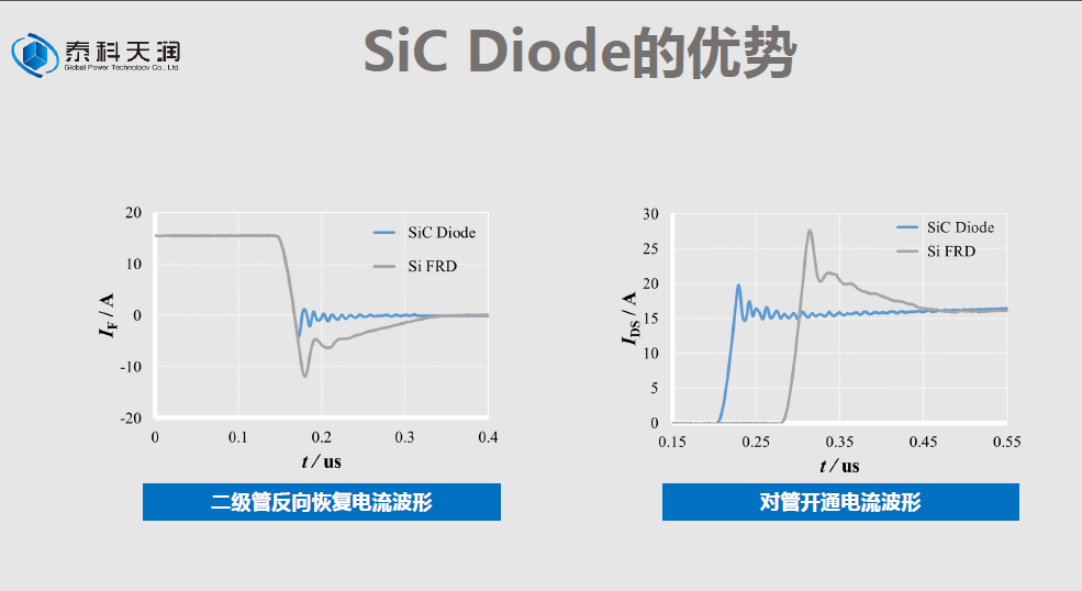 解讀！碳化矽二極管成為大（dà）功率電源產品核（hé）心競爭力