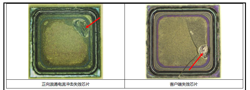 整流橋堆晶圓（yuán）受到浪湧電流衝擊，為何晶圓有些（xiē）沒裂痕，部（bù）分晶圓有裂（liè）痕
