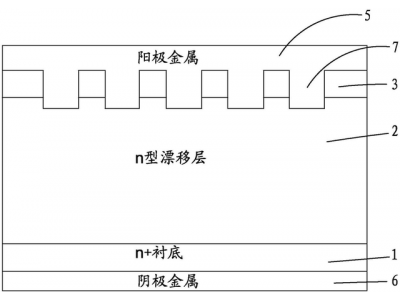 碳化矽肖特基二極管碳化矽MOSFET製造工藝技術解密