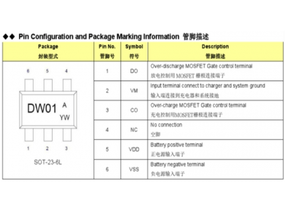 銳駿MOS在鋰（lǐ）電池保護板BMS應用領域的（de）選（xuǎn）型