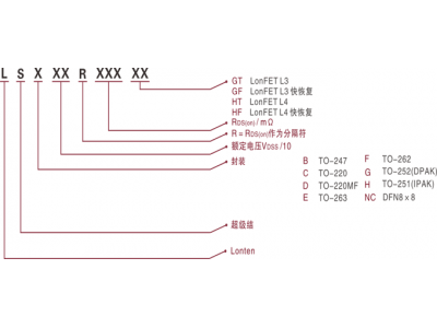 龍騰一級代理商超結MOSFET選（xuǎn）型表-草莓视频官网電子