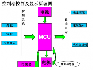 銳駿MOSFET在電（diàn）動車控製器應用領域產品選型